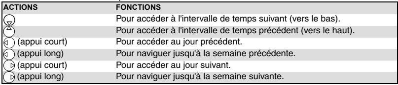 MITSUBISHI TELECOM M430I - Les actions suivantes sont disponibles : - 3