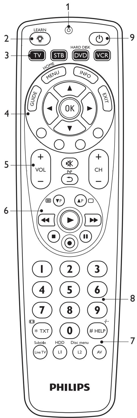 PHILIPS SRP 5004 - PHILIPS - 1