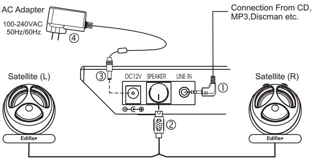 EDIFIER MP300 - INTRODUCTION OF BACK PANEL - 1