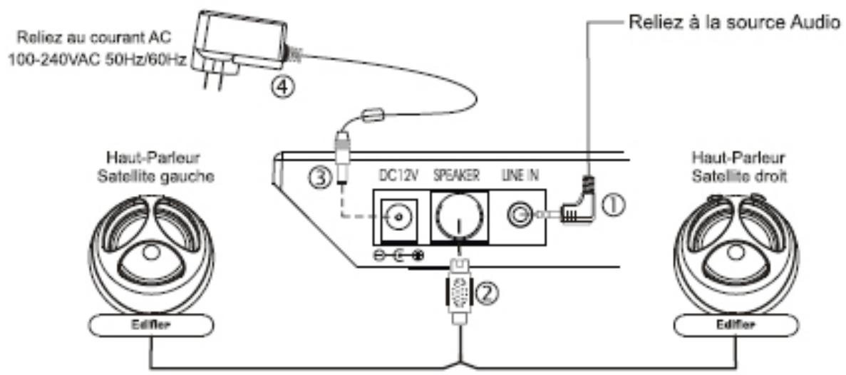 EDIFIER MP300 - Connexions de System - 1