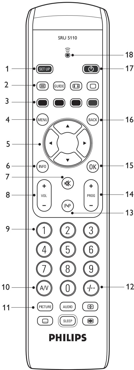 PHILIPS SRU-5110 - 2