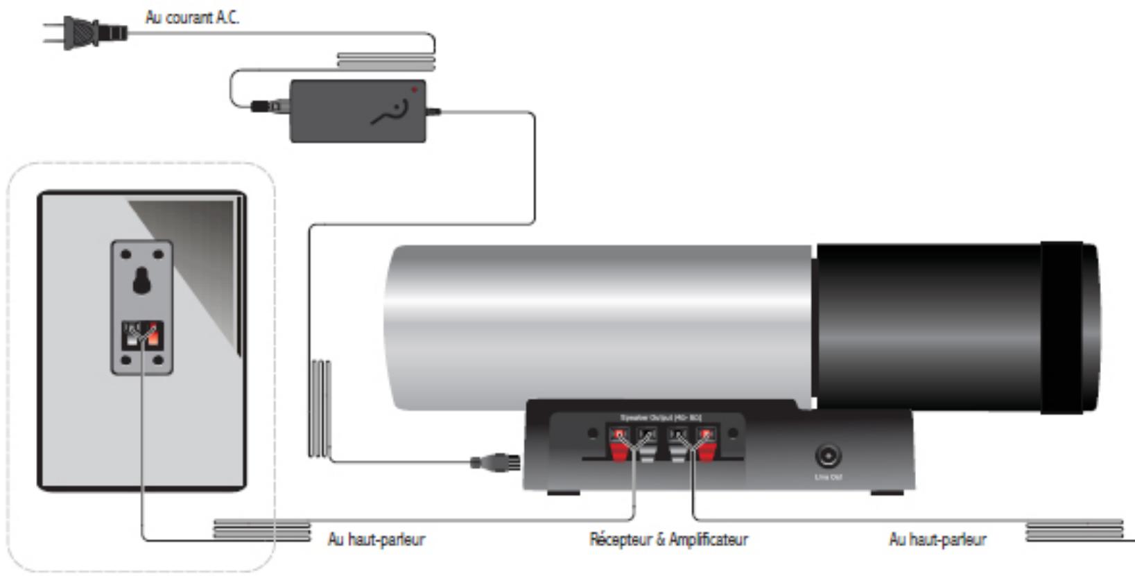 EDIFIER RAINBOW - Illustration et description fonctionnelle du récepteur &amp; de l'amplificateur - 5