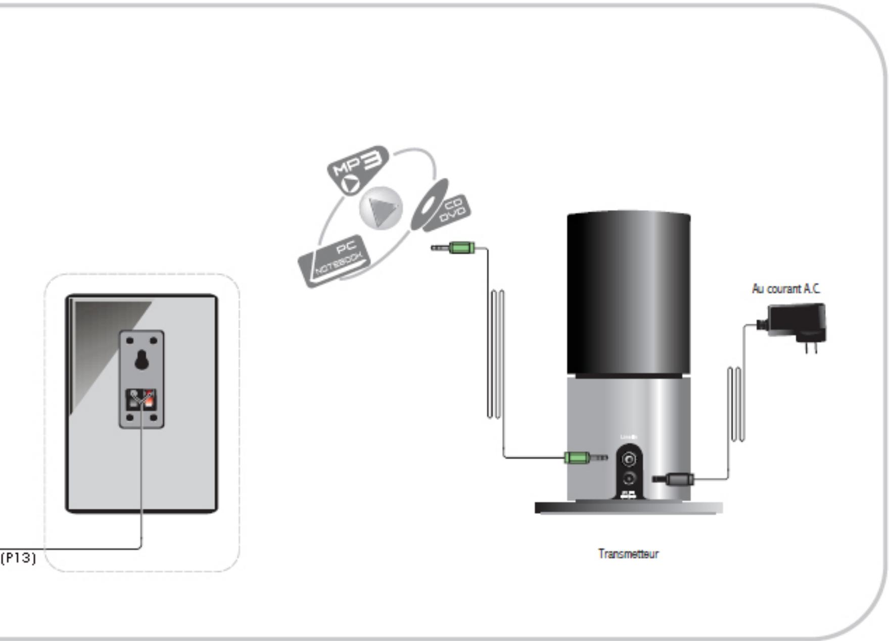 EDIFIER RAINBOW - Illustration et description fonctionnelle du récepteur &amp; de l'amplificateur - 6