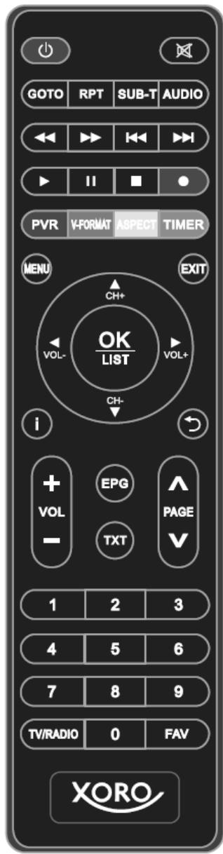 PHILIPS DVB T2 - Description des boutons - 1