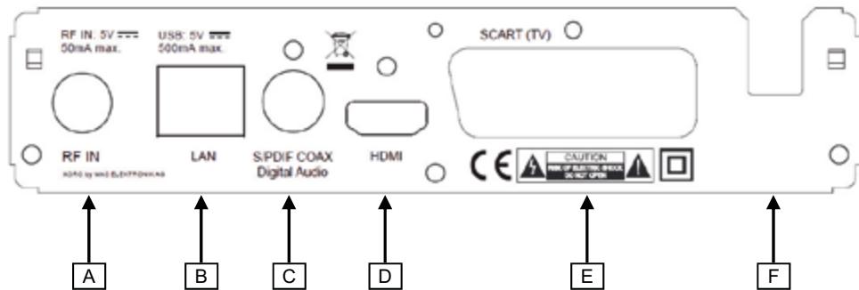 PHILIPS DVB T2 - Connecteurs et éléments de commande - Face arrêté - 1