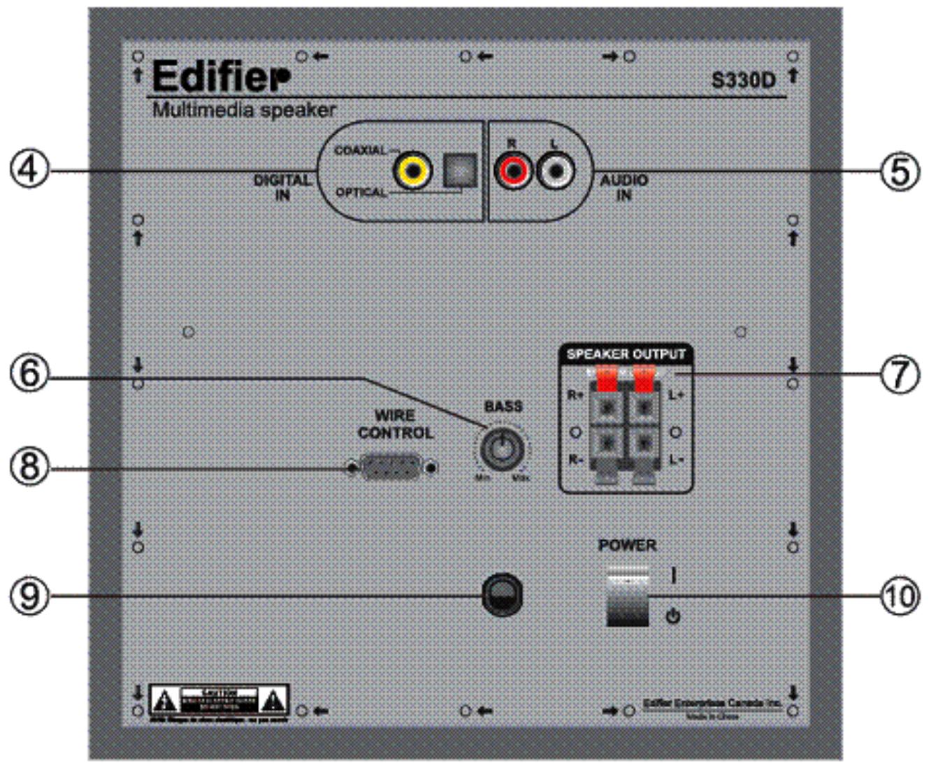 EDIFIER S330D - Contenu du coffret - 2