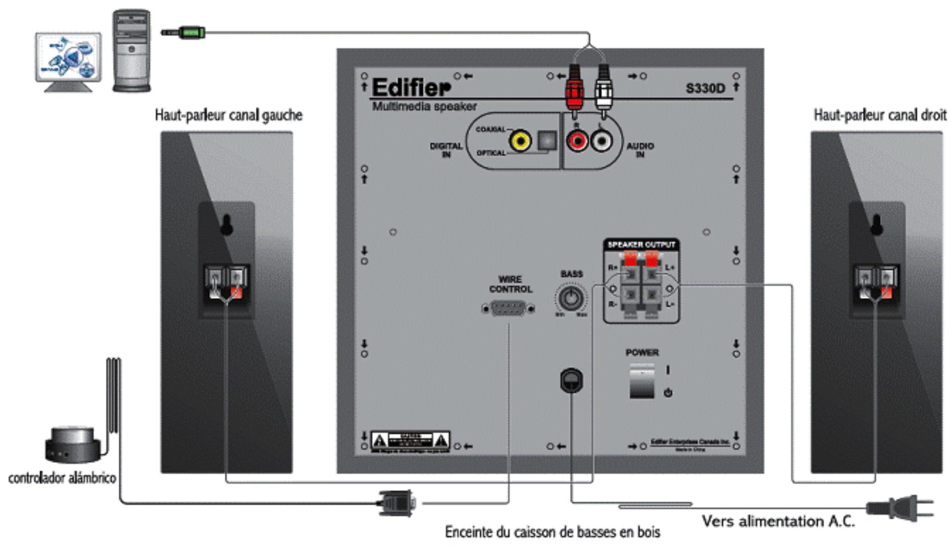 EDIFIER S330D - Note: - 1