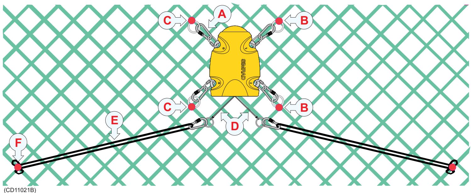 SIMRAD PI CATCH - Affichage des données de prise - 2