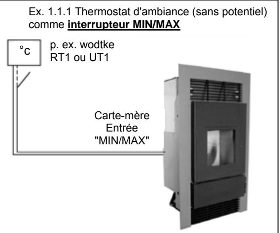WODTKE CW 21 - Régulation via le thermostat d'ambiance (Airplus) - 2