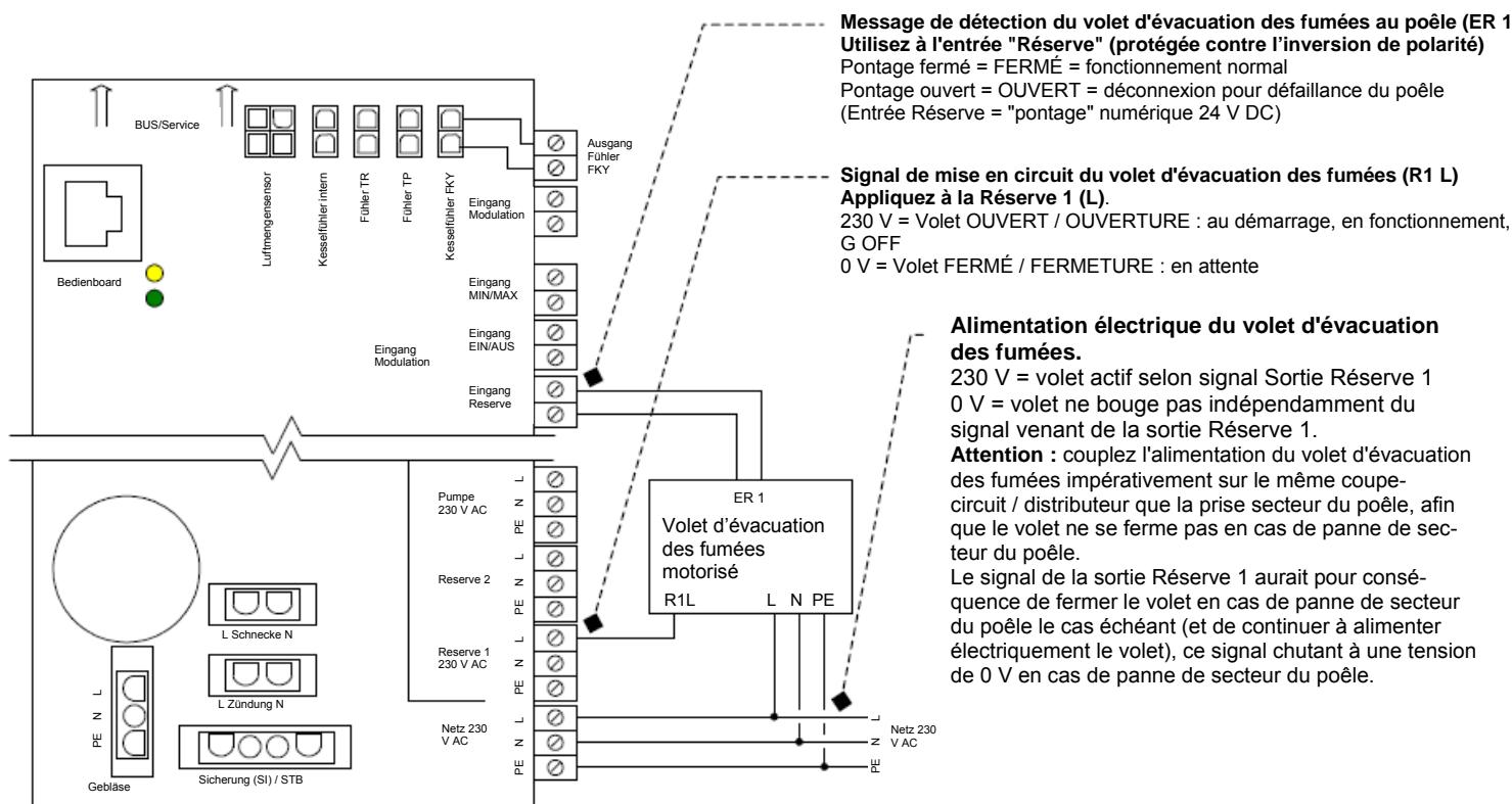 WODTKE CW 21 - Utilisation de l'AK1 wodtke comme volet d'évacuation des fumées - 3