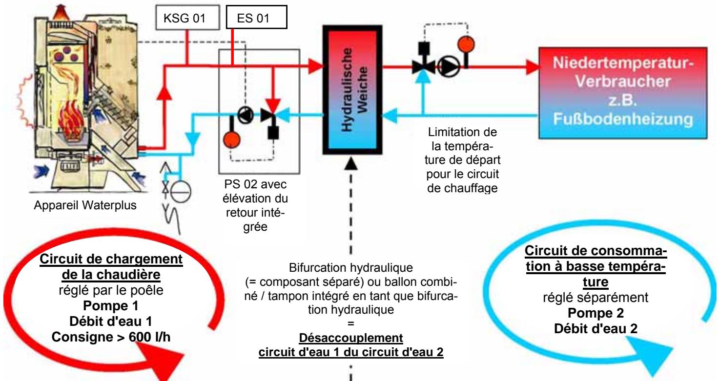 WODTKE CW 21 - Intégration hydraulique de systèmes à 2 pompes - 1