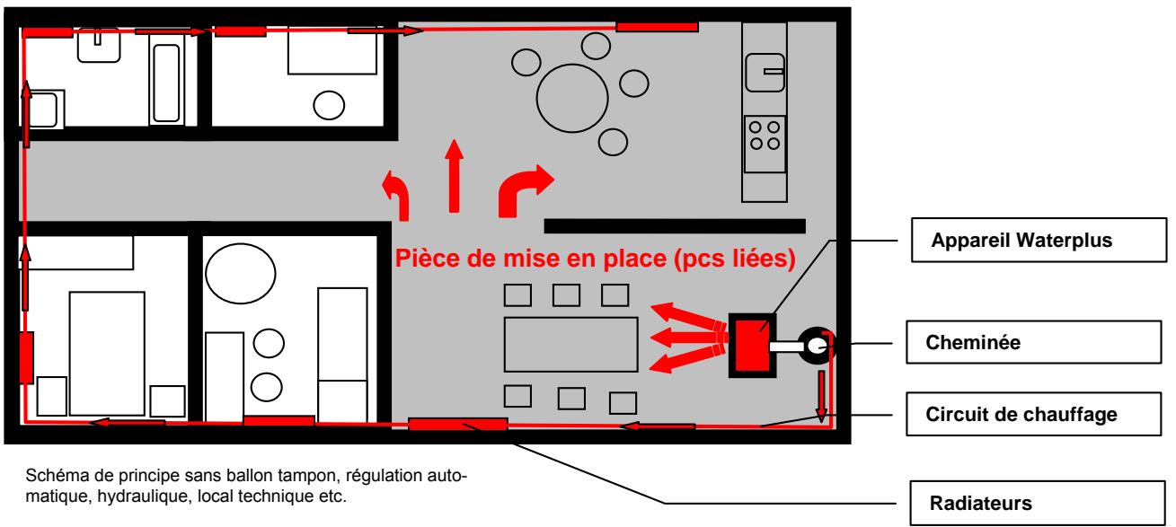 WODTKE CW 21 - Tailles minimales de la piece - 1