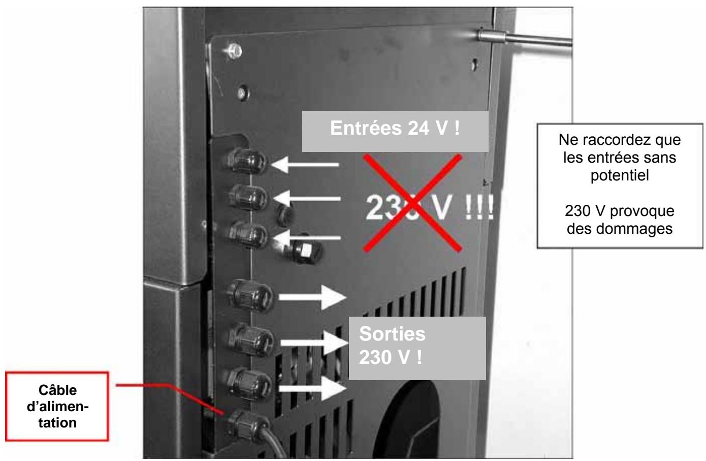 WODTKE CW 21 - Raccordement de régulateurs externes / entrée externes - 1