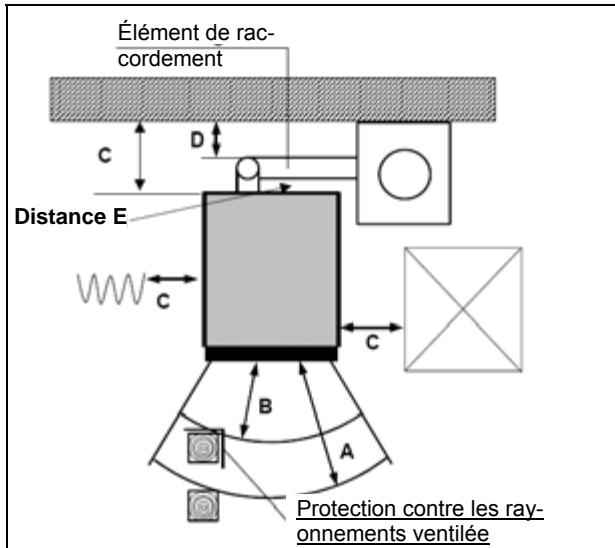 WODTKE CW 21 - Dispositions de prévention des incendies - 1