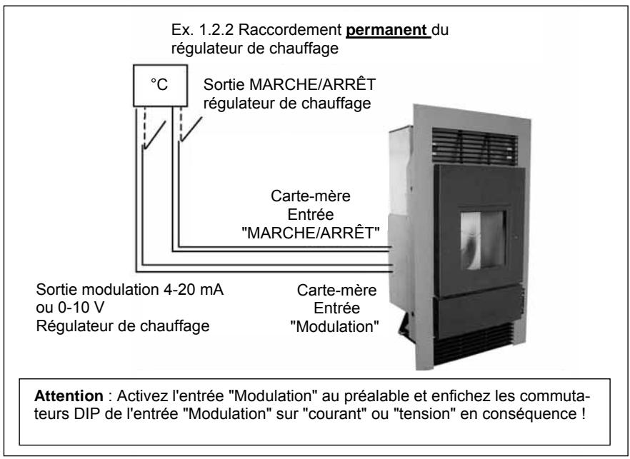 WODTKE CW 21 - Option : - 4
