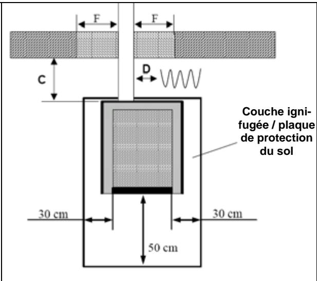 WODTKE CW 21 - Dispositions de prévention des incendies - 2
