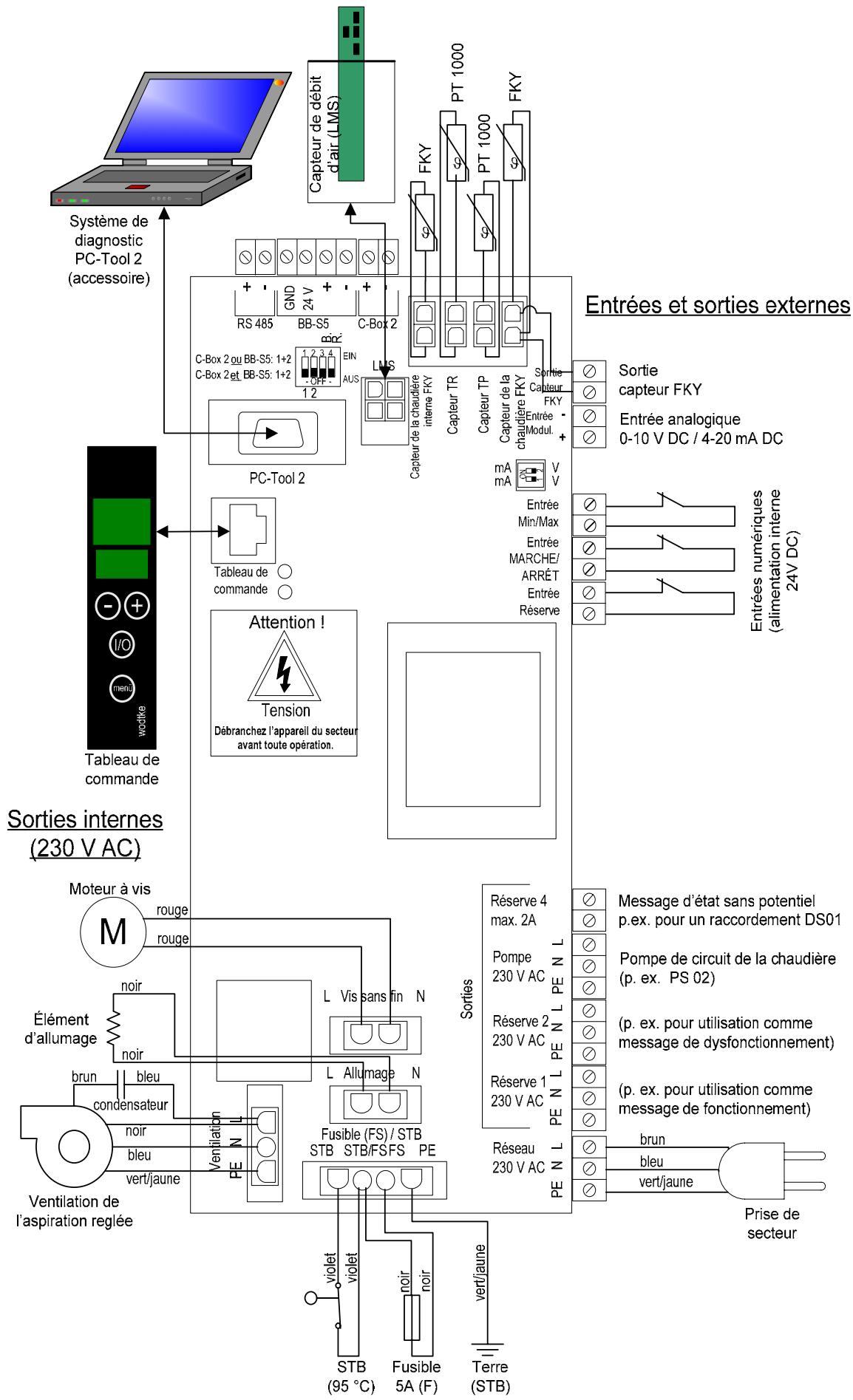 WODTKE CW 21 - régulateurs internes servent aux éléments techniques dévolus au réglage et à la sécurité intégrés à l'appareil. - 1