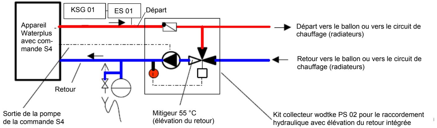 WODTKE CW 21 - Attention : - 1