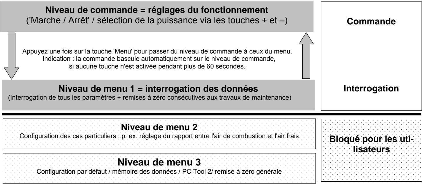 WODTKE CW 21 - Activation de l'entrée "Modulation" - 1