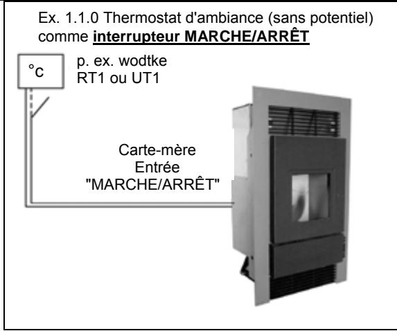 WODTKE CW 21 - Régulation via le thermostat d'ambiance (Airplus) - 1