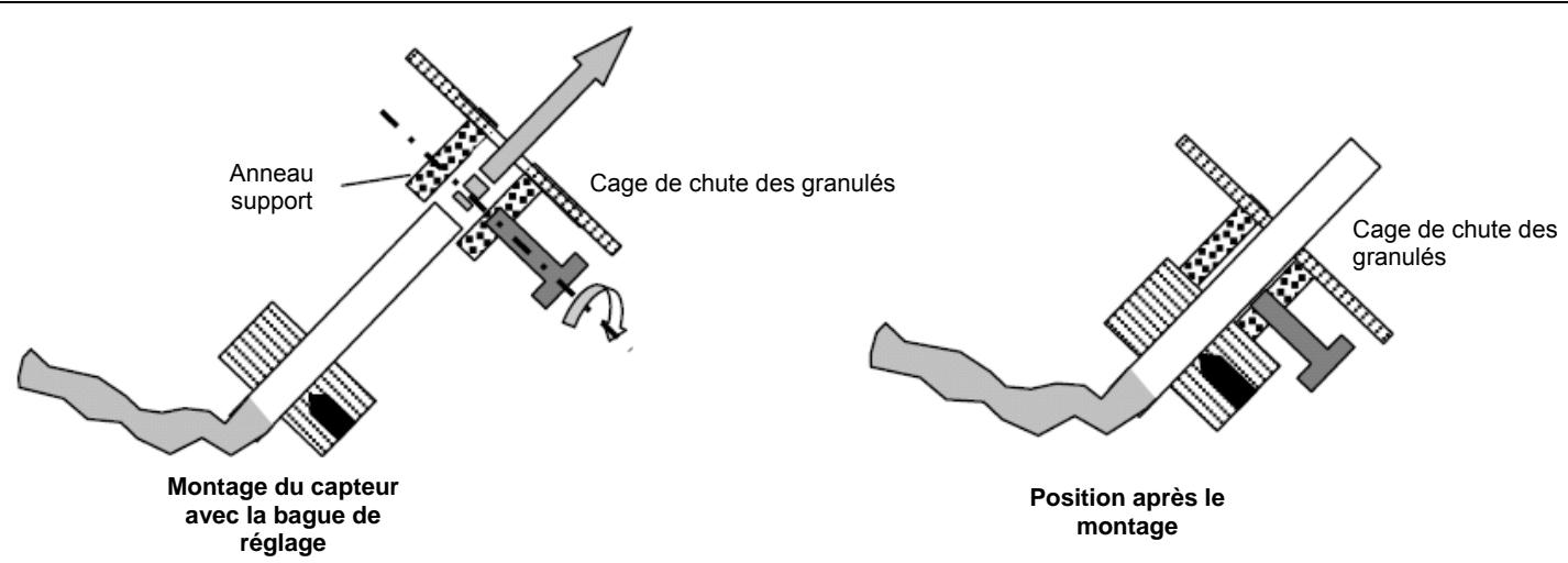 WODTKE CW 21 - Montage du Pt 1000 comme capteur de la cage du chute des granulés TP - 2