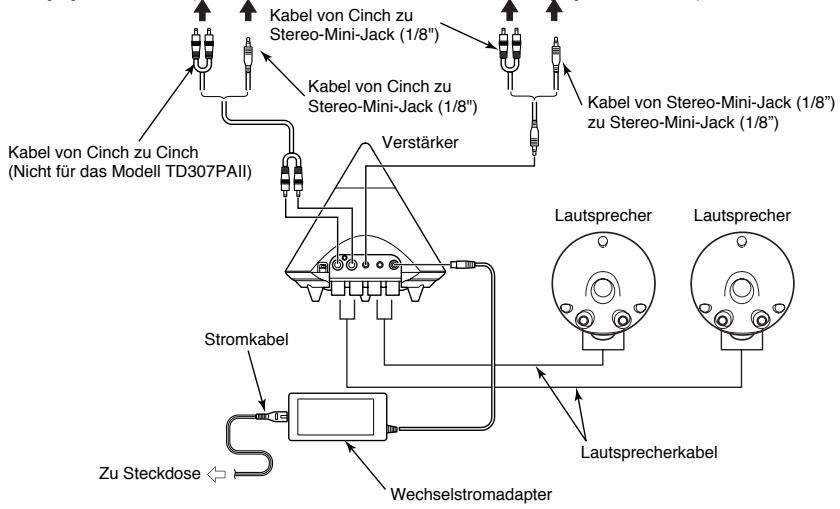 ECLIPSE TD501II - ■Abspielgerät + Verständner + Laufsprecher - 1