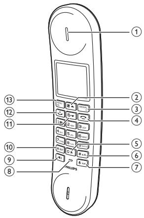 PHILIPS LUCEO M6651 - Présentation du téléphone - 1