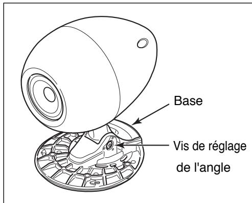 ECLIPSE TD510 - A propos du réglage de l'angle des enceintes - 3
