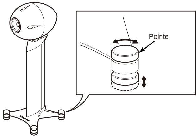 ECLIPSE TD712ZMK2 - Conseil - 1