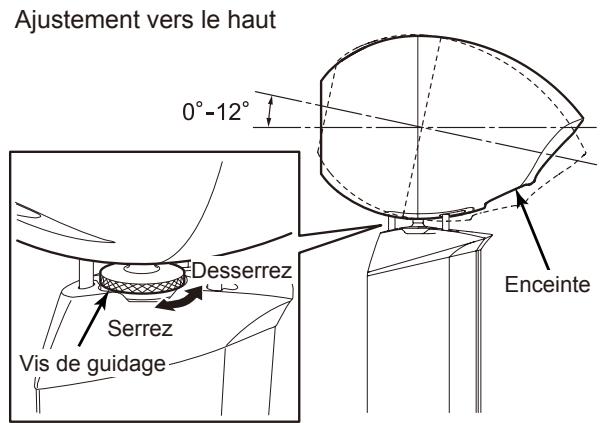 ECLIPSE TD712ZMK2 - Serrez la vis de guidage pour fixer l'enceinte sur le support. - 3