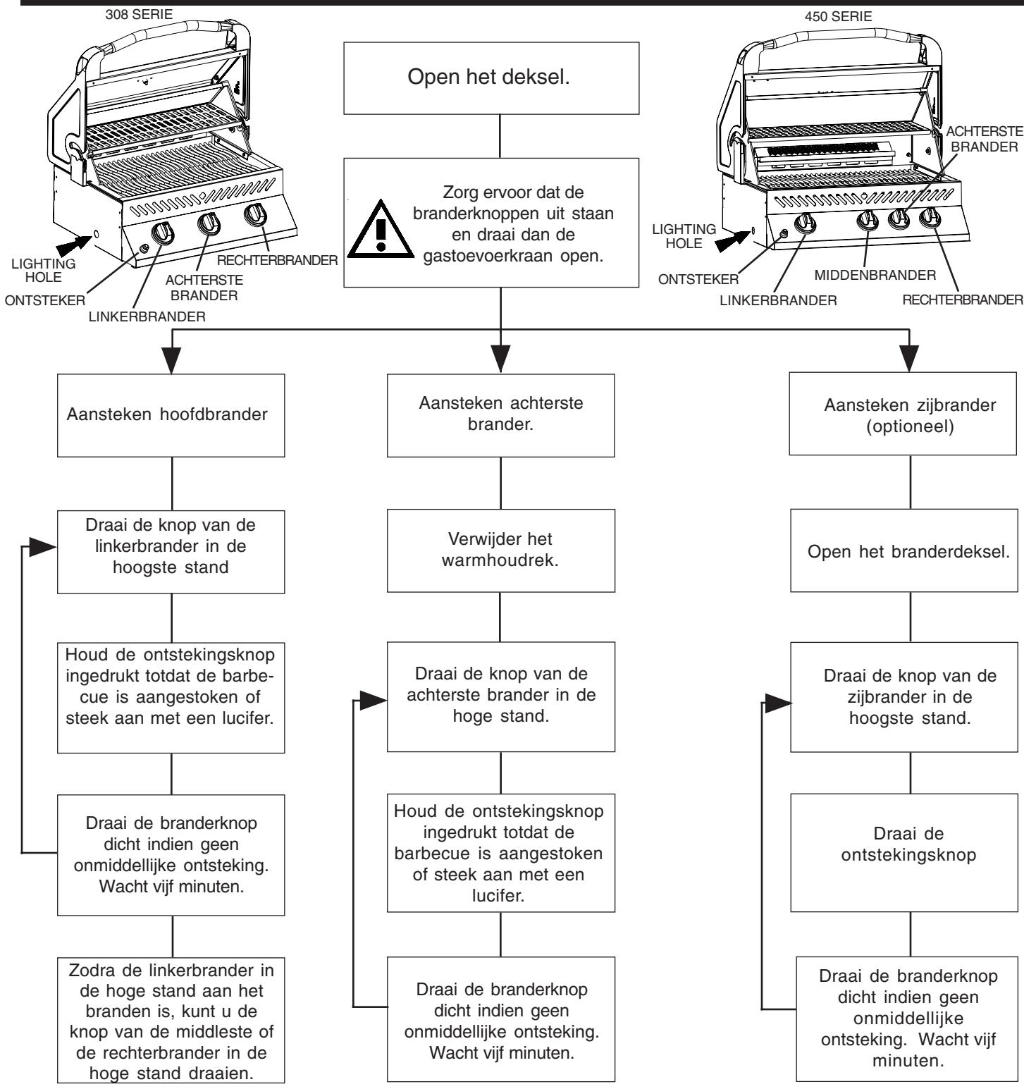 NAPOLEON GRILLS PRESTIGE II 308 - INSTRUCTIONS I.V.M. AANSTEKEN - 1