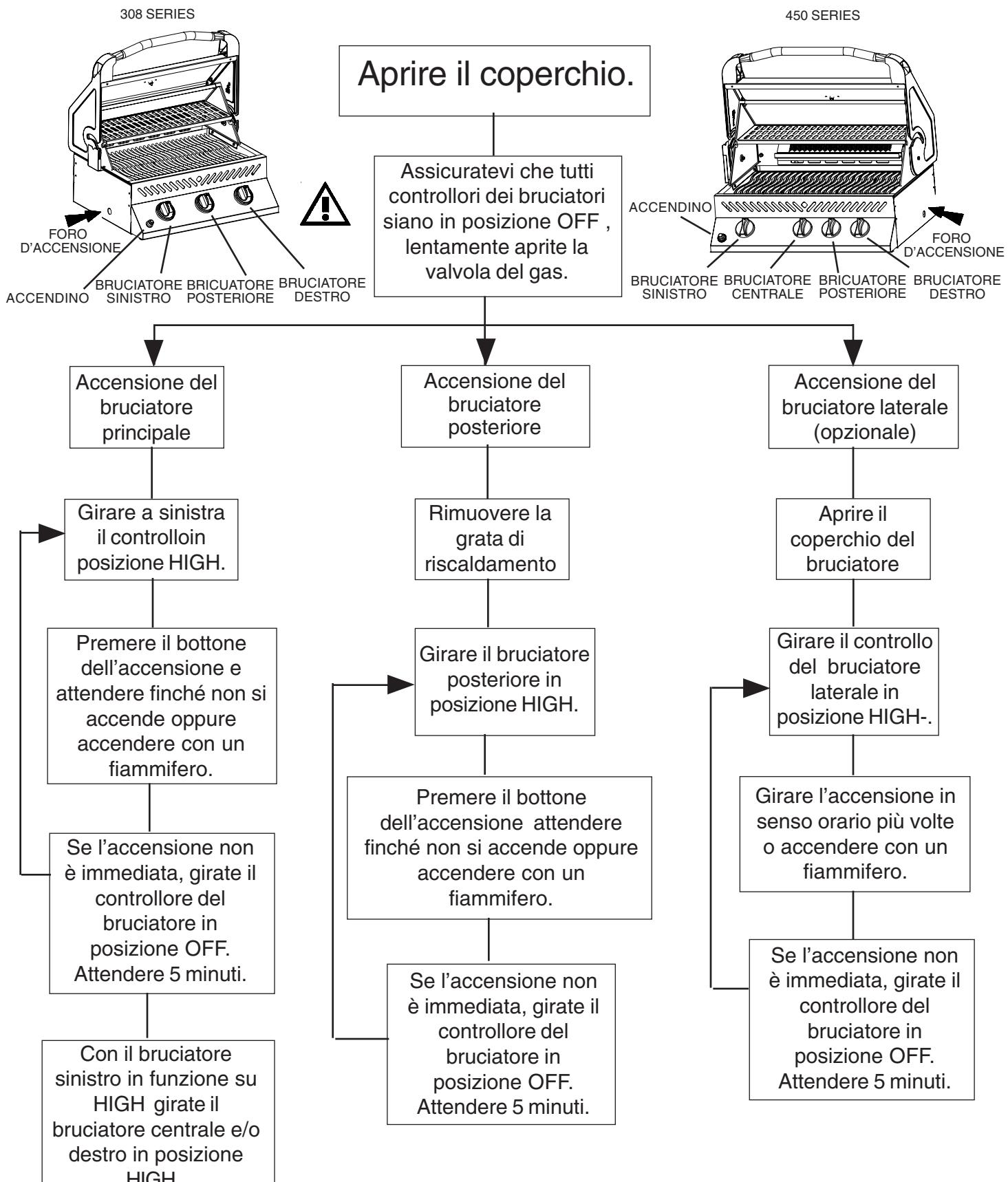 NAPOLEON GRILLS PRESTIGE II 308 - ISTRUZIONI PER ACCENSIONE - 1