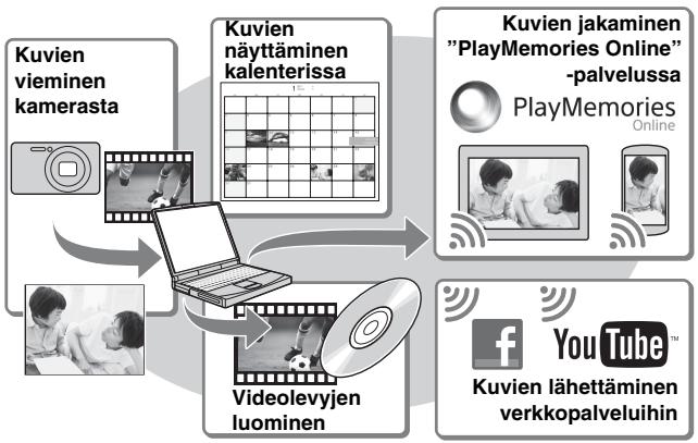 SONY CYBERSHOT DSC-HX300 - "PlayMemories Home"-sovelluksen ominaisuudet - 1