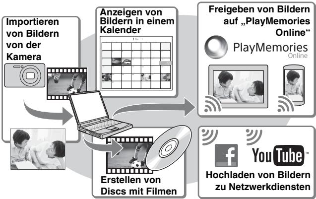 SONY CYBERSHOT DSC-HX300 - Funktionen von „PlayMemories Home“ - 1