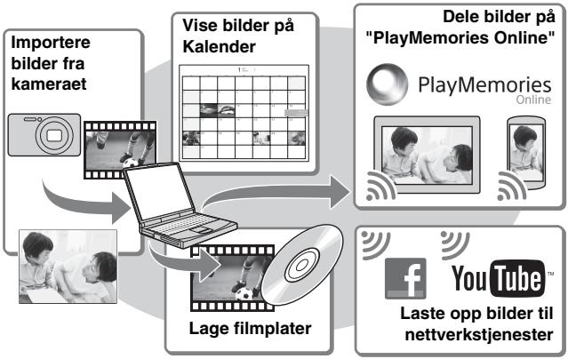 SONY CYBER-SHOT DSC-HX300 - Funksjoner i "PlayMemories Home" - 1