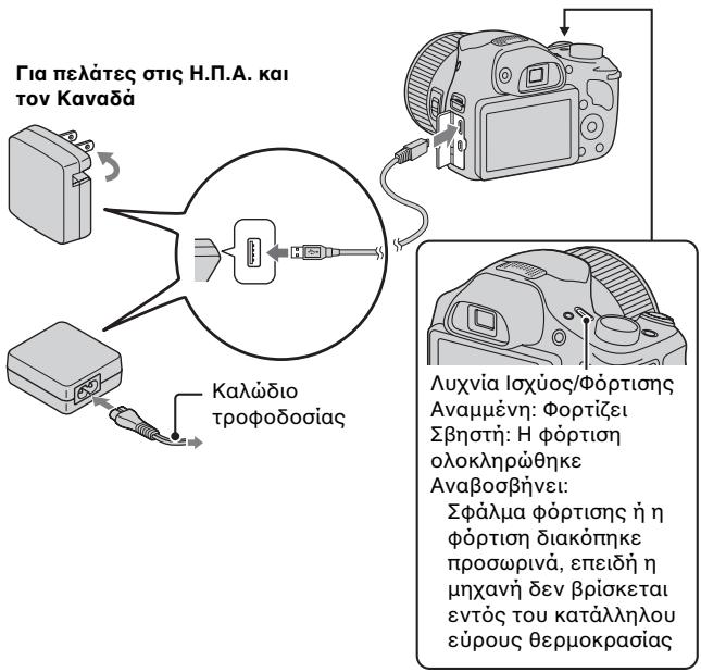 SONY DSC HX300B - Tonoθετησιης μπαταρίας - 3