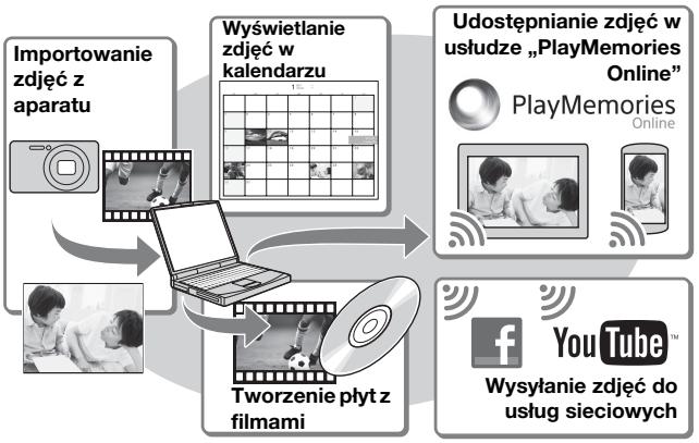 SONY DSC HX300B - Funkcje programu „PlayMemories Home" - 1