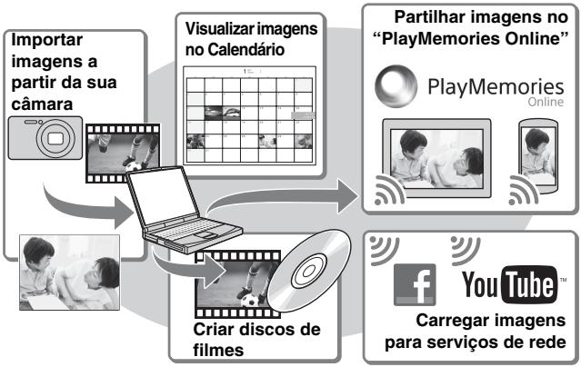 SONY DSC HX300B - Funcionaldades de "PlayMemories Home" - 1
