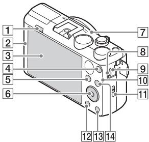 SONY CYBERSHOT DSC-HX60 - Identificacion de las partes - 2