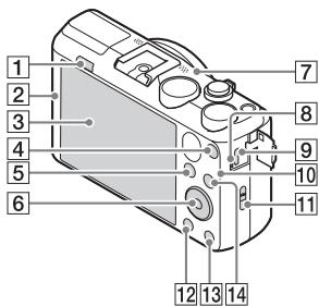 SONY CYBERSHOT DSC-HX60 - Identifying parts - 2