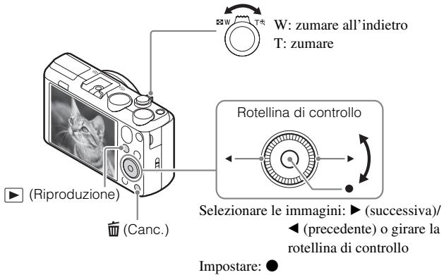 SONY CYBERSHOT DSC-HX60 - Visualizzazione delle immagini - 1