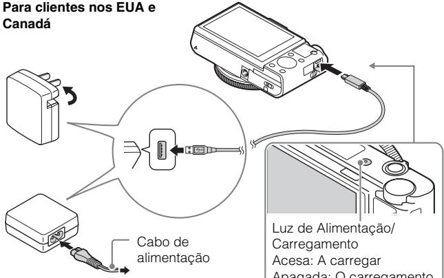 SONY CYBER-SHOT DSC-RX100M III - Carregar o pack de baterias - 1