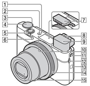SONY CYBER-SHOT DSC-RX100M III - Identification des pièces - 1