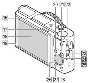 SONY CYBER-SHOT DSC-RX100M III - Identification des pièces - 2