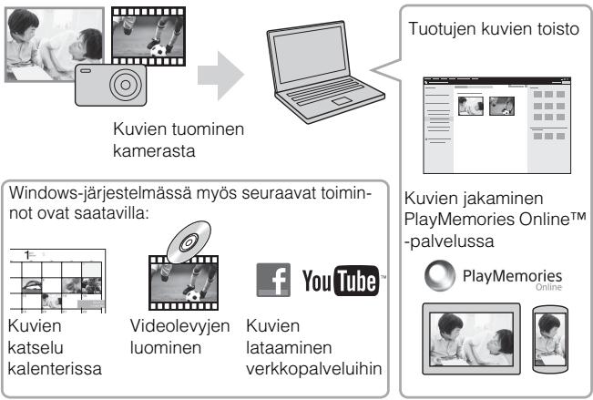 SONY CYBER-SHOT DSC-RX100M III - PlayMemories HomeTM -sovelluksen ominaisuudet - 1