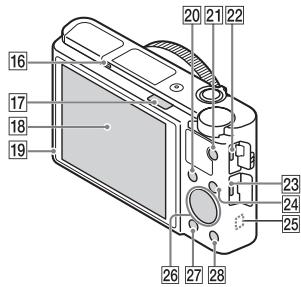 SONY CYBER-SHOT DSC-RX100M III - Elementary apparatus - 2