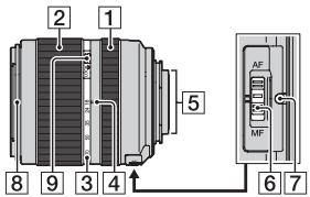 SONY ALPHA SLT-A58 - Objektiv - 3