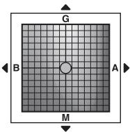 SONY ALPHA SLT-A58 - Obrazovka jemnych uprav pro barvu - 1