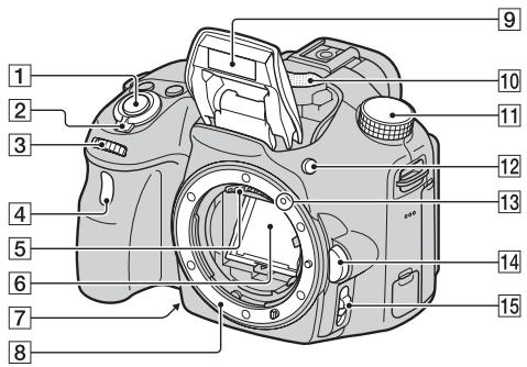 SONY ALPHA SLT-A58 - Predni strana - 1