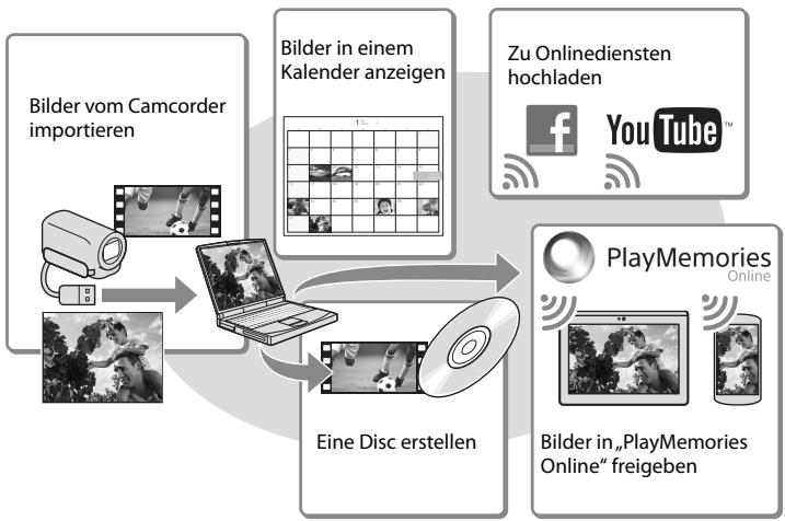 SONY PJ320 - Wiedergeben von Bildern auf einem Computer - 1